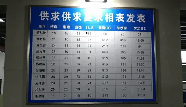 供求发布产品推广的适用条件与选择依据